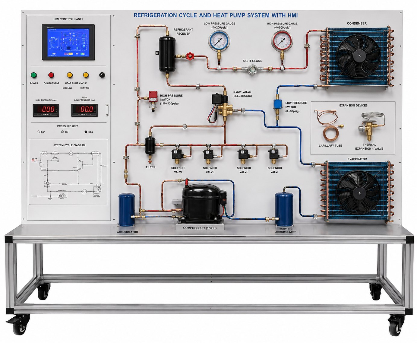 Refrigeration Cycle and Heat Pump System with HMI